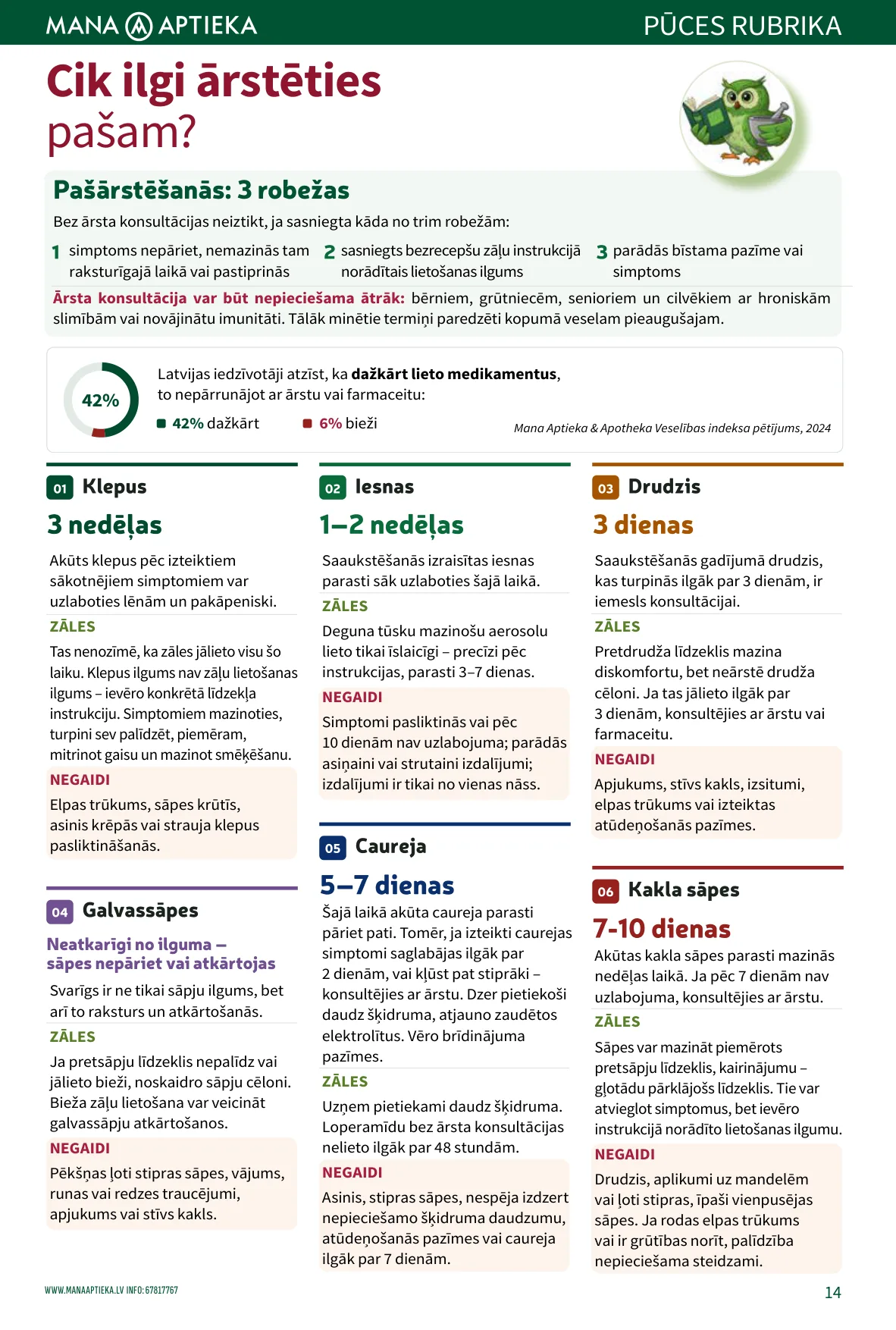 Mana Aptieka akcijas — 14